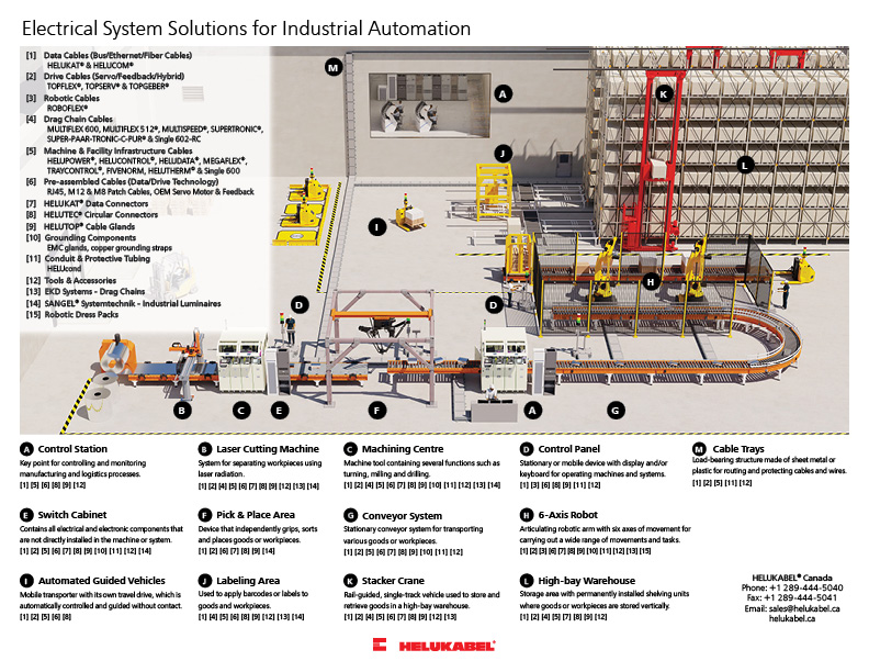 Electrical System Solutions for Industrial Automation