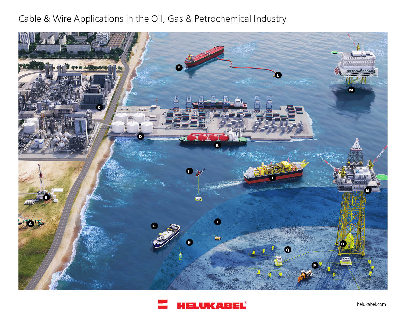 Cables, Wires & Accessories in the Oil, Gas & Petrochemical Industry