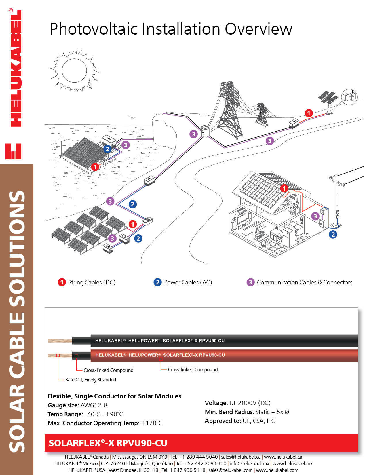 Solar Cable Solutions