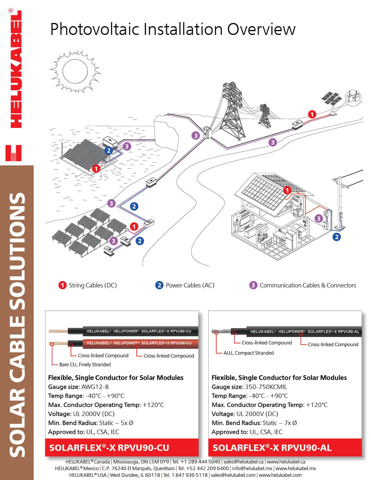 Solar Cable Solutions