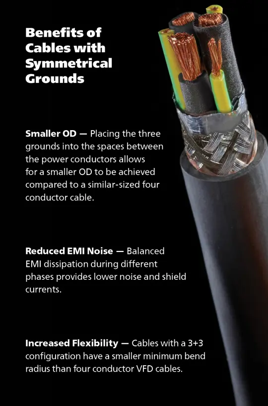 Benefits of Cables with 3+3 Conductor Configuration Benefits of Cables with 3+3 Conductor Configuration