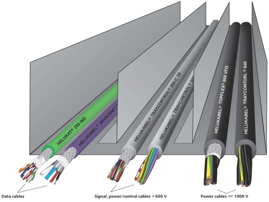 Cables in Tray Cables in Tray